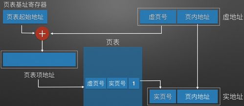 虛擬存儲器 計算機組成原理中的“代理代辦”系統